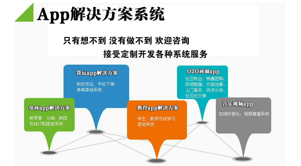 软件开发